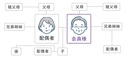 2親等の方までご利用頂けます。