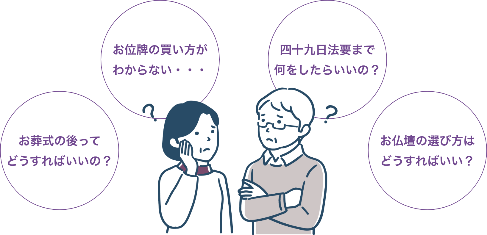 ご葬儀後にこんなお悩みありませんか？